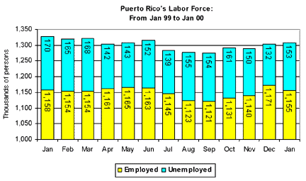 Graph 1